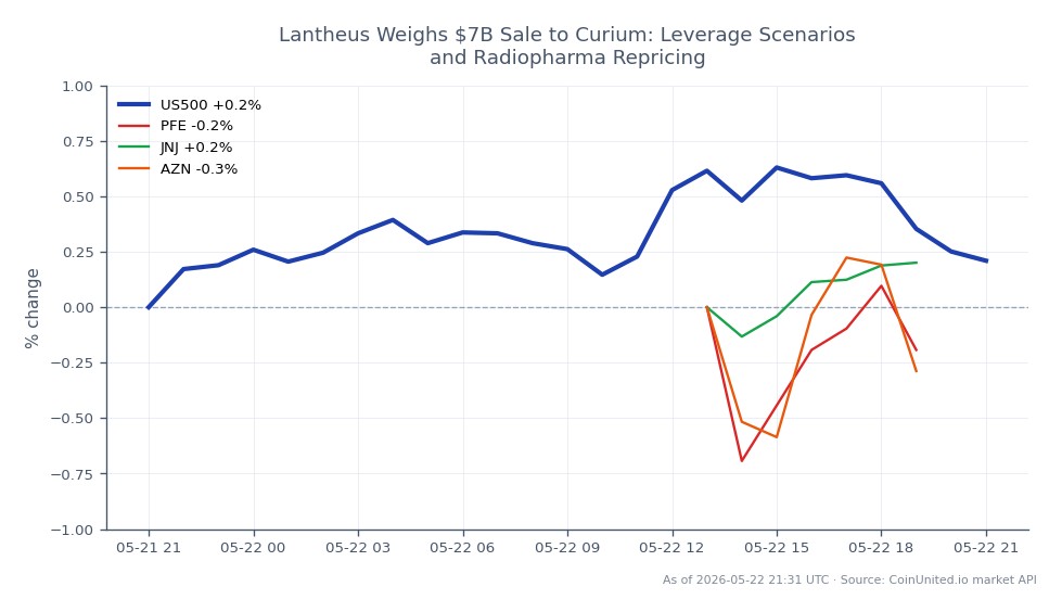 L'indice S&P 500 a ouvert à 7445,6 et clôturé à 7462,45, marquant une légère augmentation de 0,23 % au cours des dernières 24 heures. L'indice a atteint un sommet de 7506,75 et un creux de 7445,55 pendant cette période. Parmi les actions liées, Pfizer (PFE) a connu une baisse de 0,37 %, tandis que Johnson & Johnson (JNJ) a montré un changement positif de 0,6 %. AstraZeneca (AZN) a chuté de 0,52 %. Les données indiquent que le S&P 500 se maintient stable avec de légères fluctuations, tandis que JNJ se distingue comme un leader avec sa performance positive contrastant avec les autres actions.