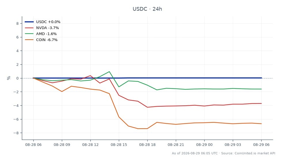 Bullish Provides $100M Stablecoin Facility to USD.AI for GPU-Backed Loans - News Directory 3