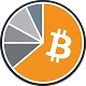 BTC.D