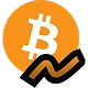 BTC.VIX