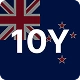 NZ10Y